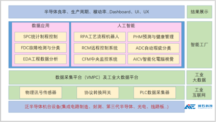 獲嘉御基金數千萬投資，服務多家半導體細分龍頭，昆山這家公司助力“芯”工廠智造升級